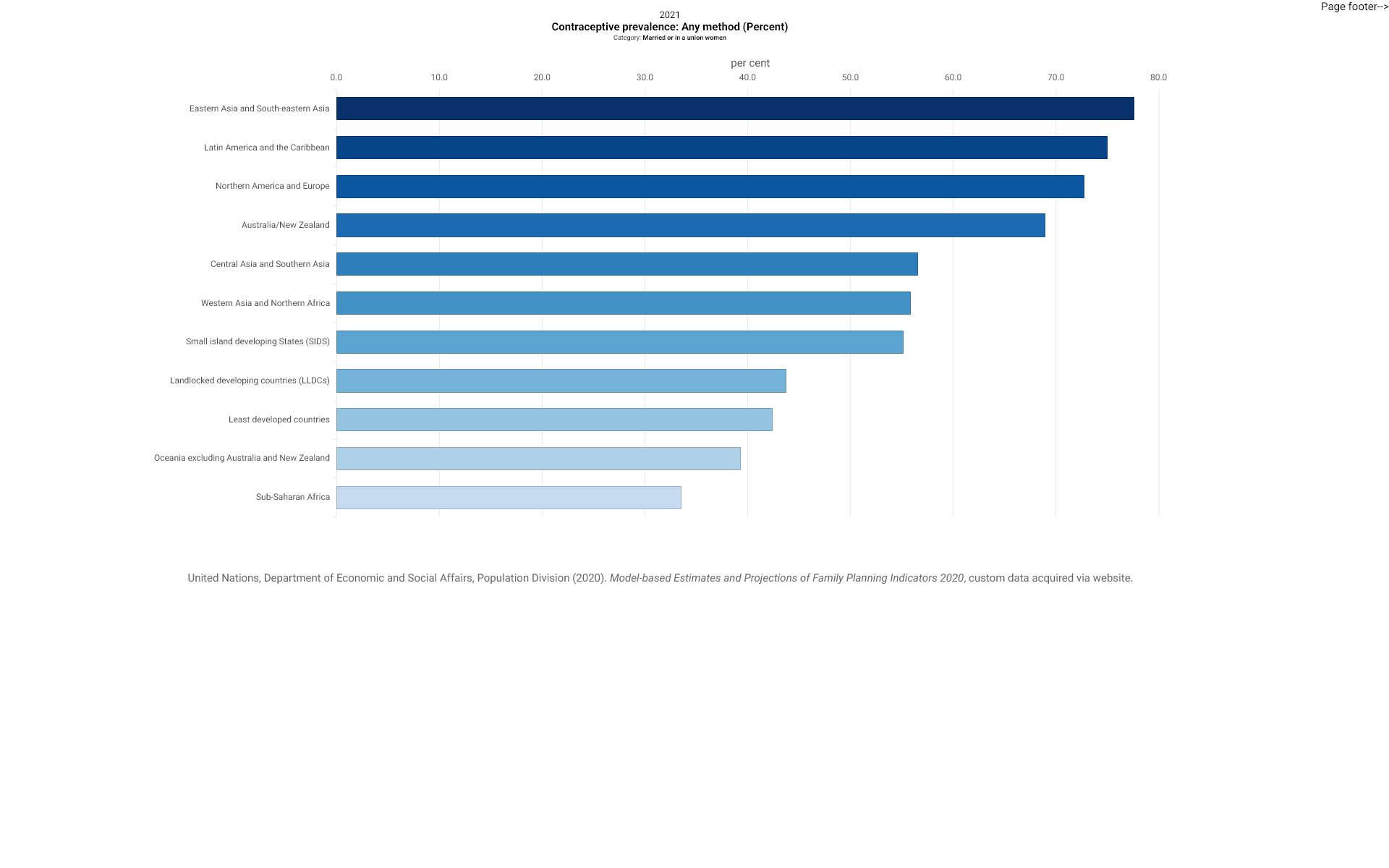 bar-horizontal-bar-chart-data-portal