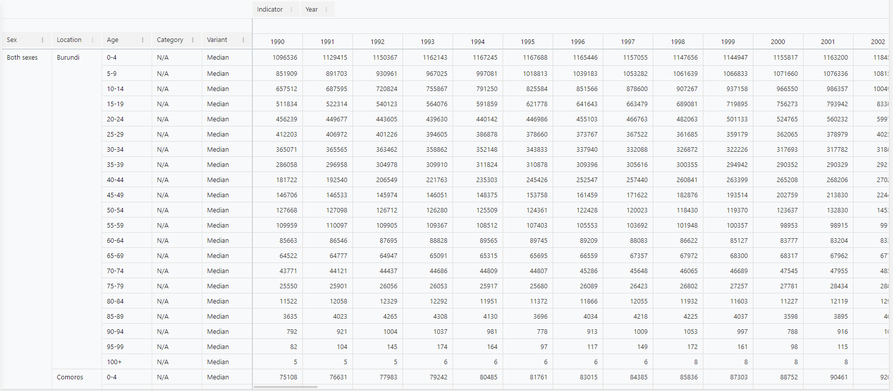 By Sex Pivot Table Data Portal 0333