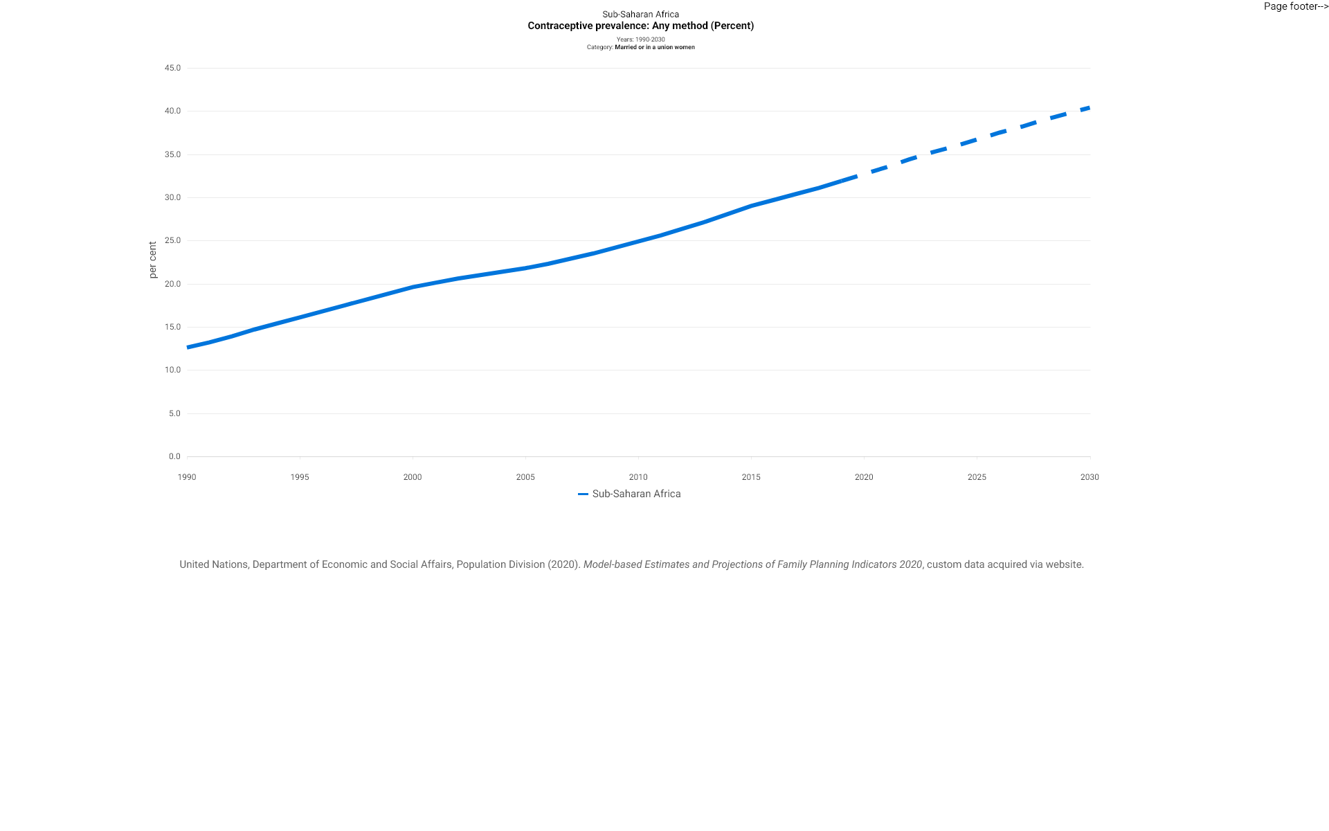 time-plot-single-line-chart-data-portal