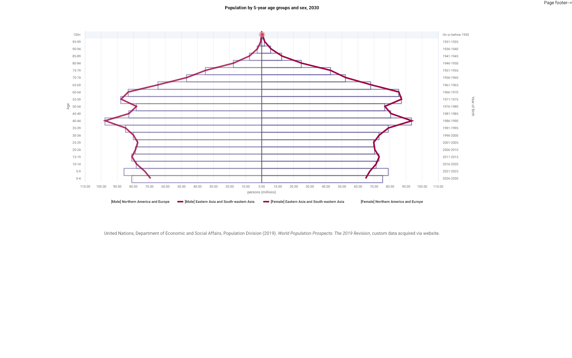 Age Sex Plot Compare Variants Pyramid Data Portal 