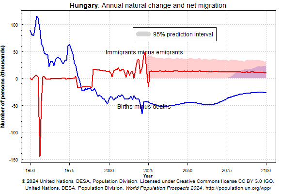 10-Annual%20natural%20change%20and%20net%20migration.png
